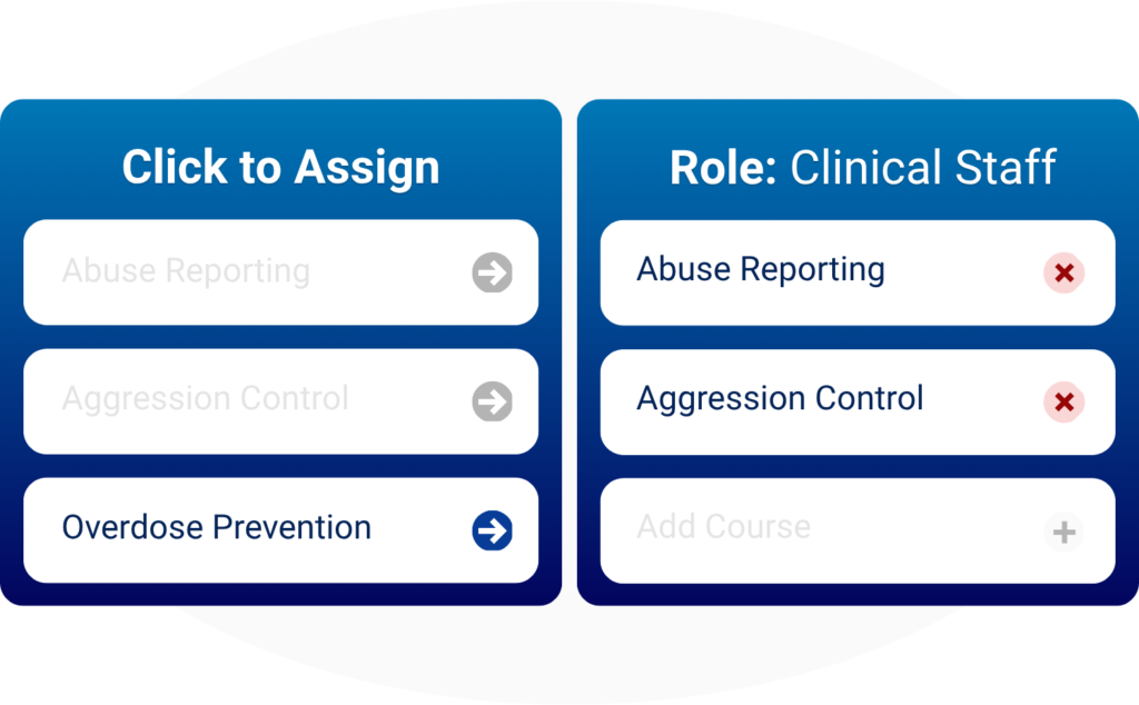 Click to Assign Accredited Staff Trainings to your Employees